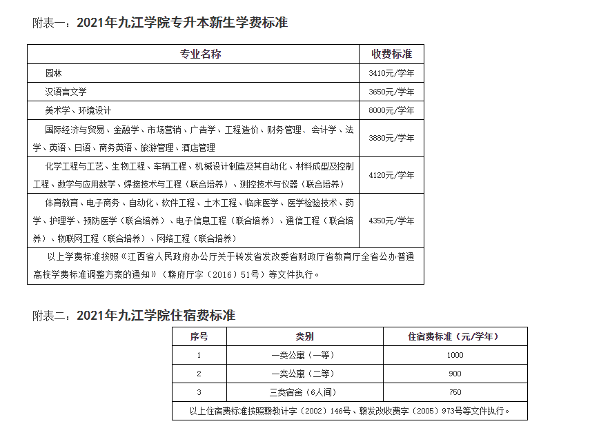 2021年九江学院专升本学生入学须知