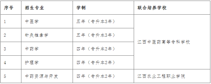 江西中医药大学专升本招生专业及培养院校