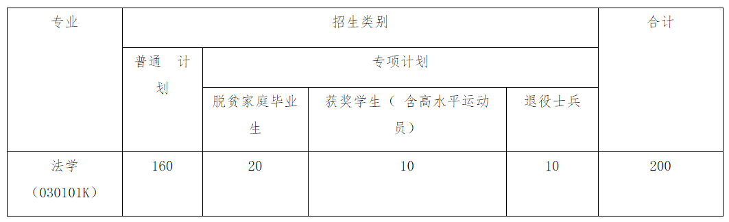 江西警察学院专升本招生计划.png