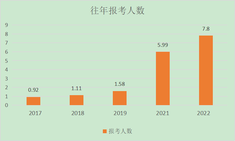 江西专升本报考人数.png