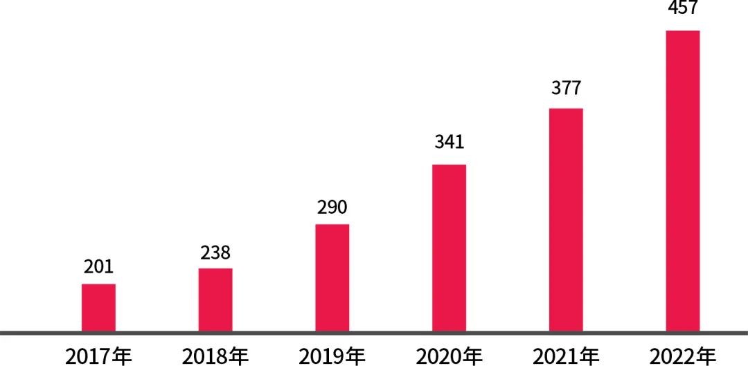 考研报名人数.jpg