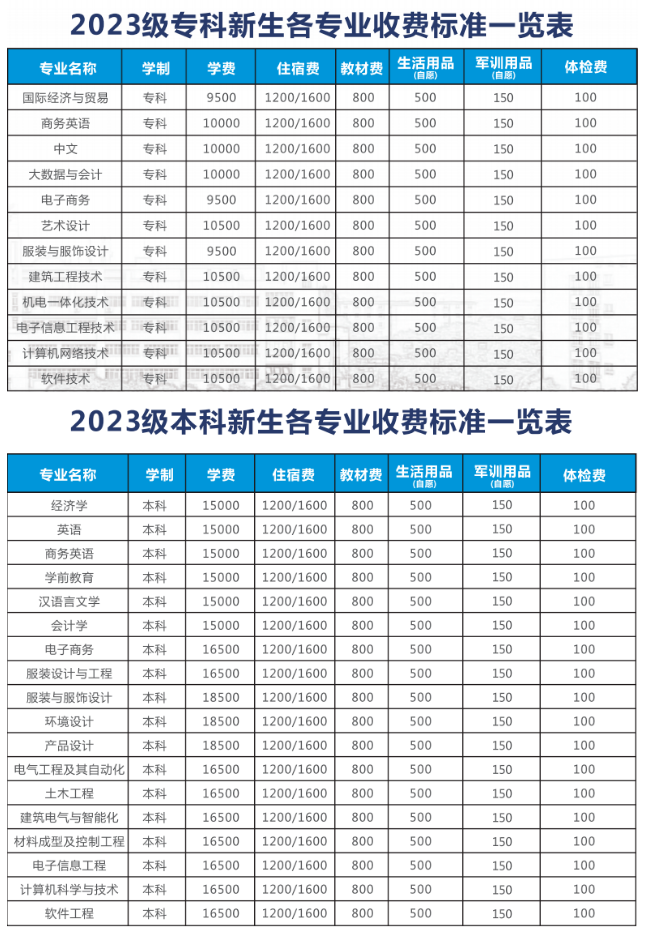 南昌大学共青学院专升本
