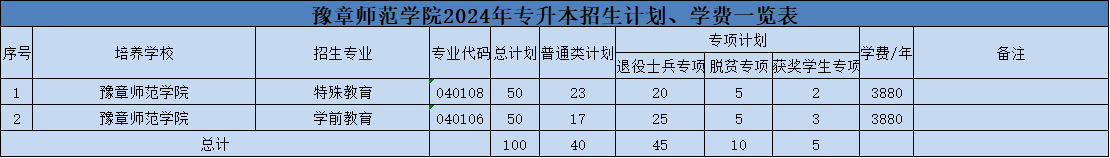 江西专升本