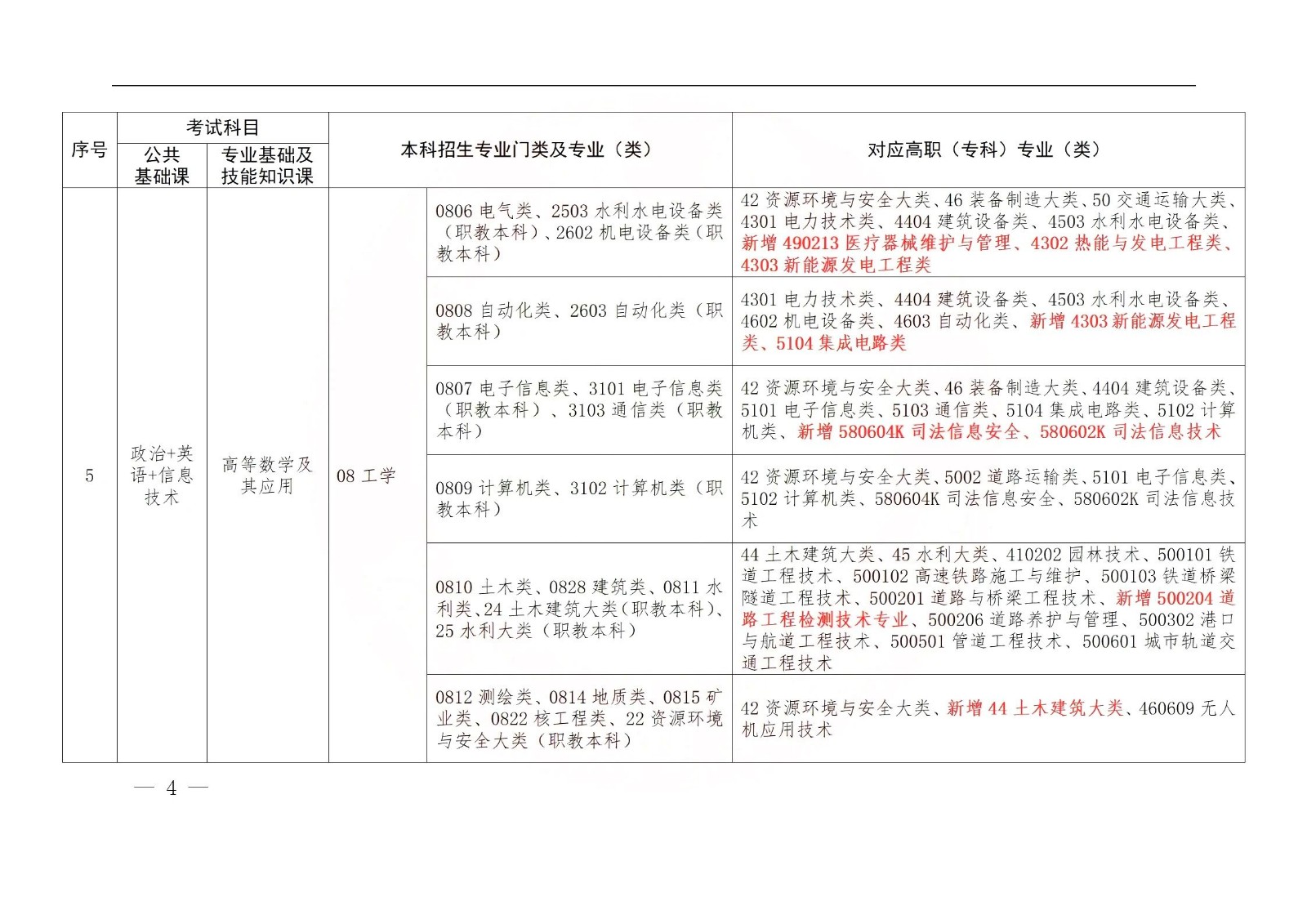 江西专升本