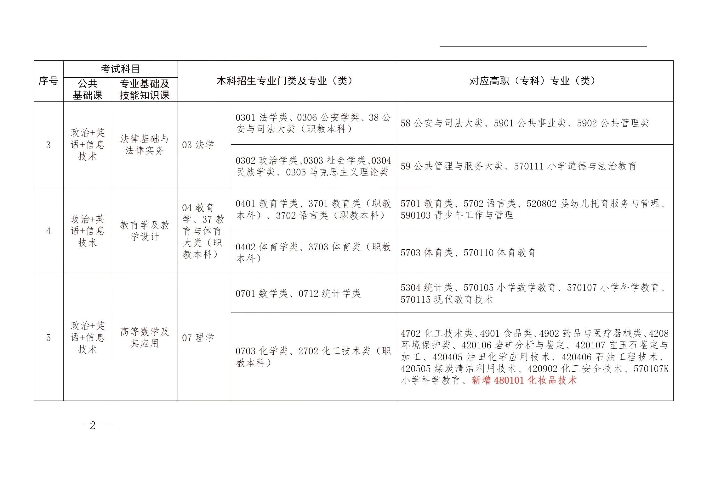 江西专升本