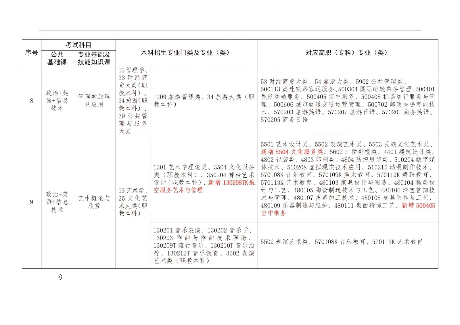 江西专升本