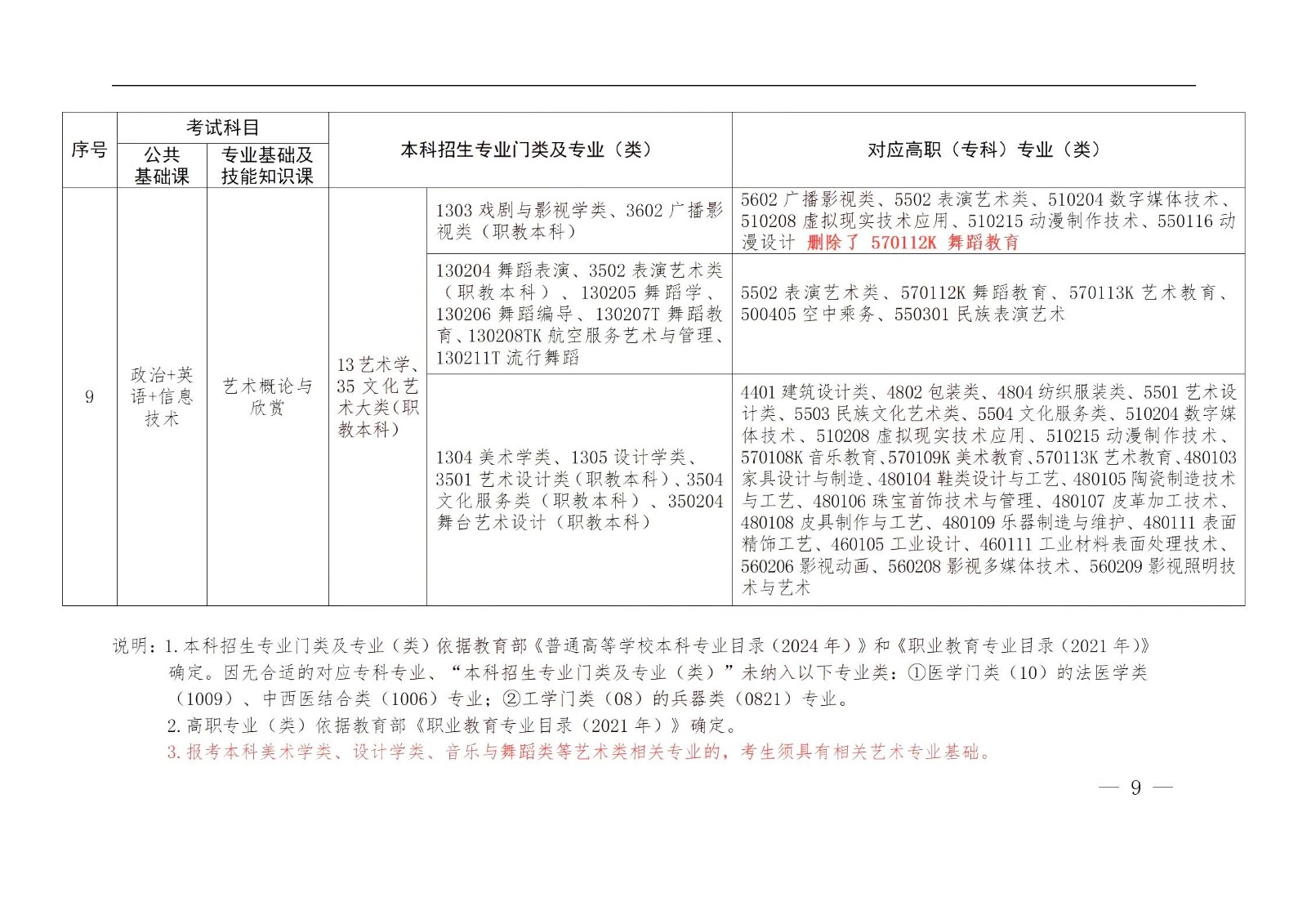 江西专升本
