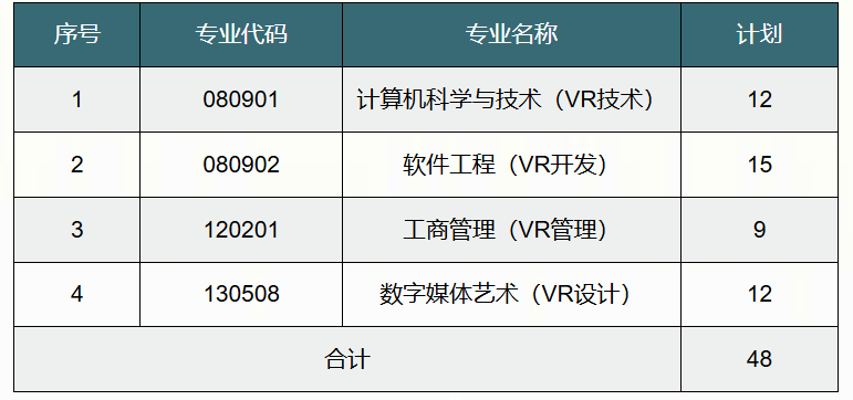 江西财经大学专升本退役士兵