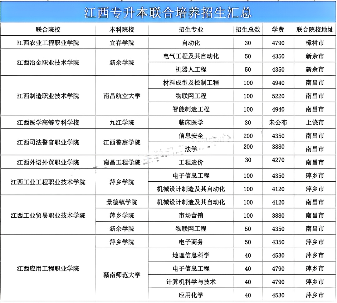 江西专升本