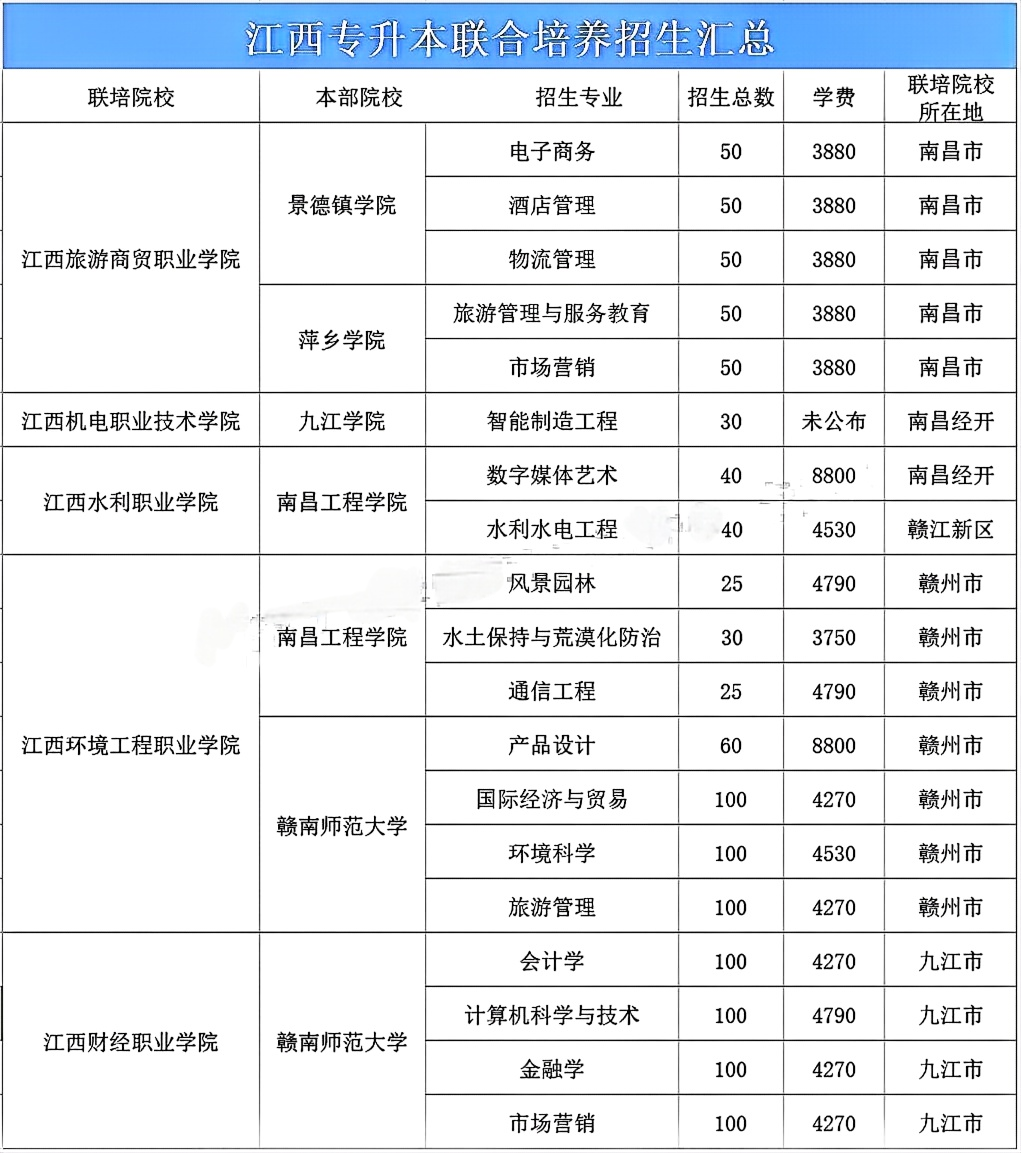 江西专升本